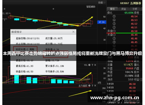 本周西甲比赛走势暗藏转折点强弱格局或将重新洗牌豪门与黑马博弈升级